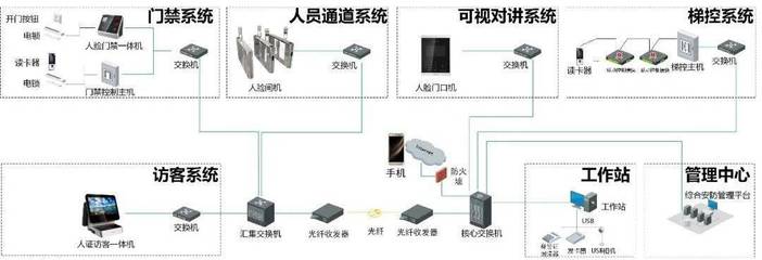 弱電系統(tǒng)拓?fù)鋱D與設(shè)備圖集 構(gòu)建高效安防系統(tǒng)設(shè)計(jì)的核心素材庫
