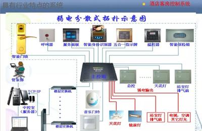 建筑智能化弱電系統(tǒng) 安防系統(tǒng)設(shè)計(jì)的關(guān)鍵與實(shí)現(xiàn)